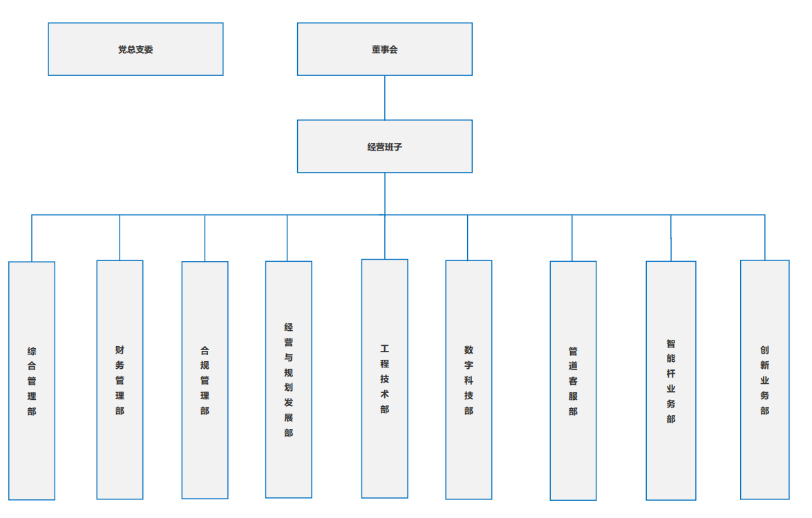 1773038872859706.png 2.组织架构图.png